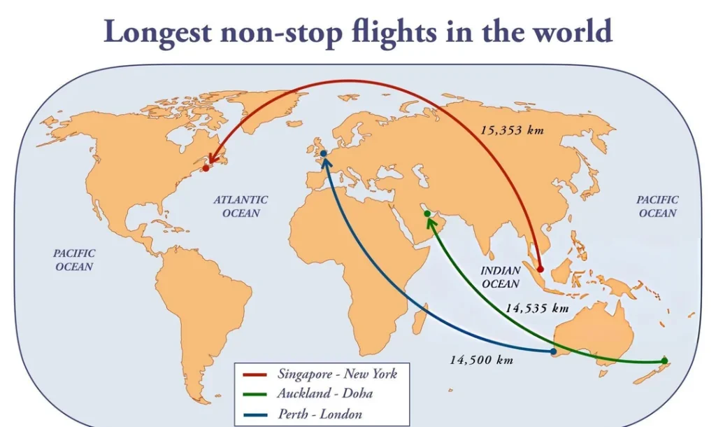 Longest Non-Stop Flight in the World